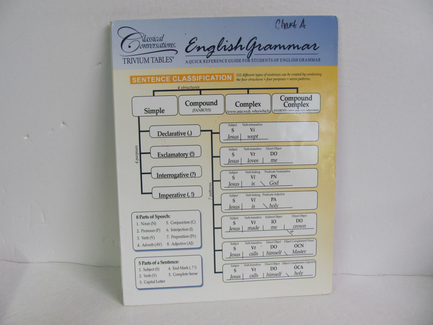 English Grammar Trivium Tables Pamplet  Pre-Owned Classical Conversations