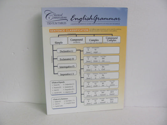 English Grammar Trivium Tables Pamplet  Pre-Owned Classical Conversations