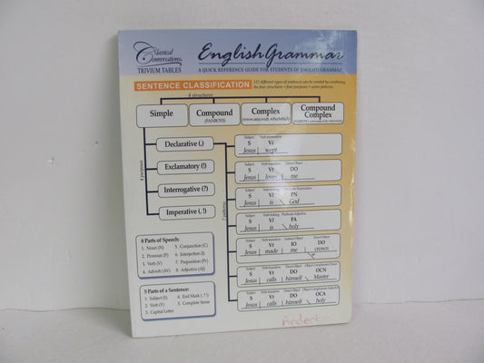 English Grammar Trivium Tables Pamplet  Pre-Owned Classical Conversations